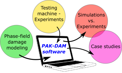 Figure2